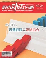 股市动态分析2022年第24期