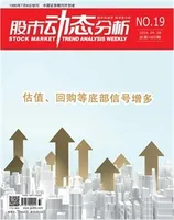 股市动态分析2024年第19期