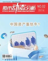 股市动态分析2025年第2期